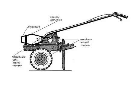 motoblockokhoz ural