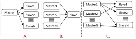 Mt4 kereskedelmi másoló - MultiTerminal teljesítmény kereskedelem fénymásoló