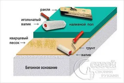 Auto-nivelare podea 3d - Reparație de apartamente la cheie în regiunea Moscova și Moscova