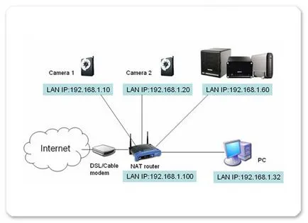 Настройка на системата за видео сървър от NAS QNAP, QNAP KZ