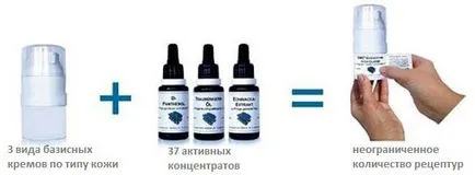 Ново! Коко dermaviduals - индивидуални рецепти за младежта и здравето на кожата