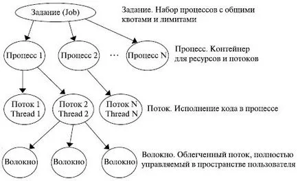 Know Intuit proces de calcul, organizarea de curs