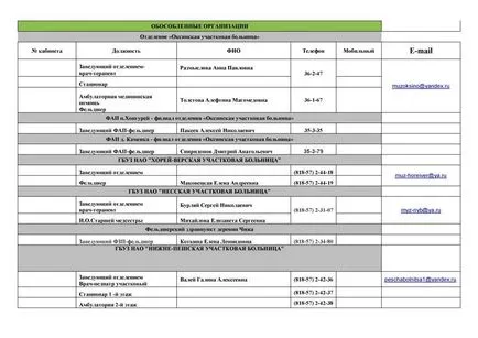 Nenets District Hospital - un director de telefonie generală gbuz NAO - Nob