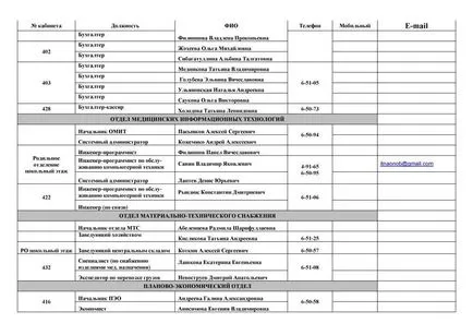 Nyenyec District Hospital - egy telefonkönyv gbuz nao - Nob