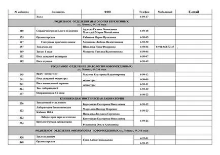 Nyenyec District Hospital - egy telefonkönyv gbuz nao - Nob