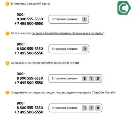 Numărul de telefon al serviciului de suport sbankami banca de economii contact center