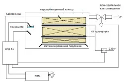 антисептици дървен материал за обработка, неизтриваеми състави