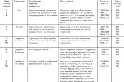 антисептици дървен материал за обработка, неизтриваеми състави