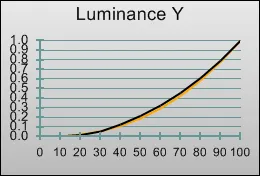 Преглед 3d доведе-TV LG 42lm620t