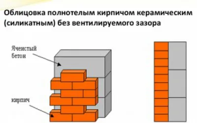 Szembenézni tégla ház pórusbeton video utasításokat, hogyan kell előírni a saját kezét, ár, fotó