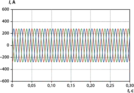 Villamosmérnöki News №4 (76), gáz-szigetelésű kapcsolók 110-750 nm