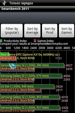 Преглед смартфон HTC Explorer