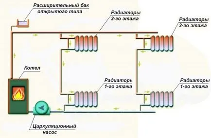 Една тръба отоплителна система на частна къща със собствените си ръце от долната схема окабеляване и принудителна
