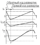 кратко резюме