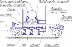 Kultivátor kezüket fajok áramkör, a működési elv (fotók és videó)