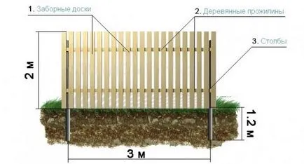 Красива дървена ограда