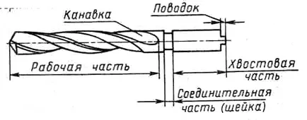 Основната част от упражнението