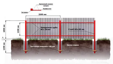 Az optimális magassága a kerítés hullámkarton