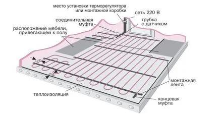 Отопление в банята обичам да правя с ръцете си, в системата, видео инструкции, снимки