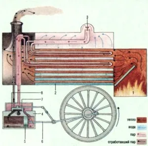 Un generator de abur, stroyportal de reparații și construcții