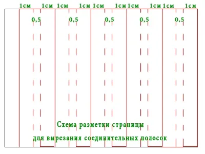 Свързването за бракуване албум със собствените си ръце в майсторски клас