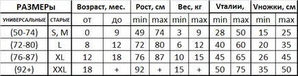 Scutece pentru masă de dimensiunea nou-născut (video)