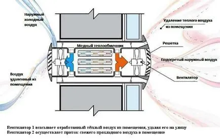 Certificarea sistemelor de ventilație