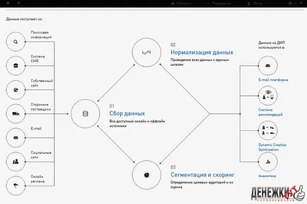 Partner cityads (sitiads) áttekinti az érvek és webmesterek