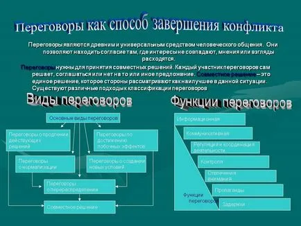 A tárgyalások olyan módon, hogy töltse ki a konfliktus - a bemutatása a 9094-80