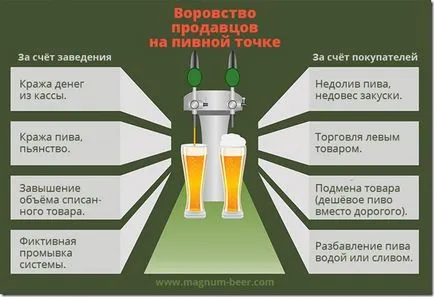 Оборудване за бира - Украйна как да се справят с кражбата на персонала в магазина бира