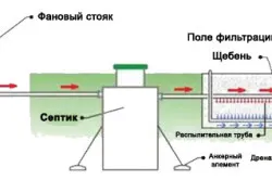 câmp de leșiere pentru fosa septica, puteți face propriile mâini