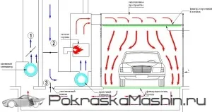 Боядисване щанд ustroysvto, размер, дизайн, диаграми, чертежи