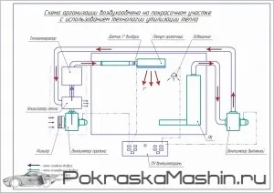 Cabina de vopsire ustroysvto, dimensiuni, design, diagrame, desene