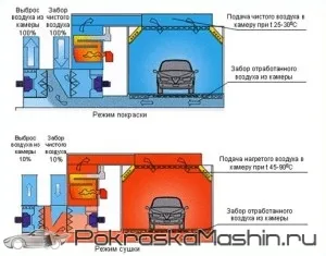 Боядисване щанд ustroysvto, размер, дизайн, диаграми, чертежи