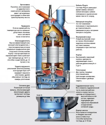 Pompe submersibile pentru apă modul de a alege și cum să setați