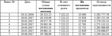 Rambursarea creditului ipotecar înainte de termen - strategia competitivă