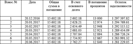 Погасяването на кредита предсрочно - конкурентна стратегия