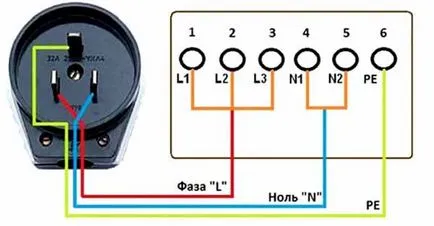 Conectarea aragaz electric cu cablu mâinile sale secțiune transversală diagrame video