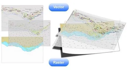 Vorbeste despre ECDIS (ECDIS înlocui în curând hărți de hârtie)