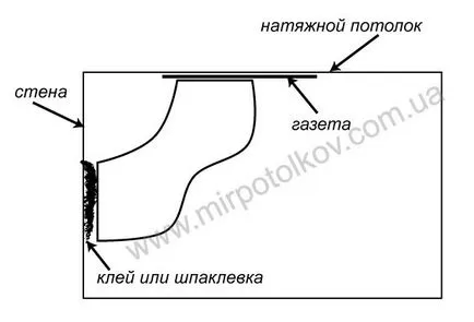 Baghetelor lipirea unui plafon stretch