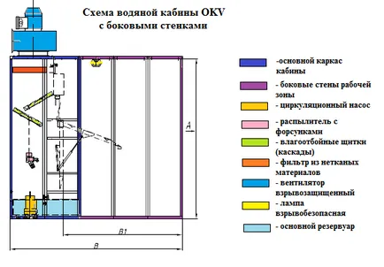 Pictura perdea de apă cabina c cu mâinile Walkthrough sale, avantaje și dezavantaje