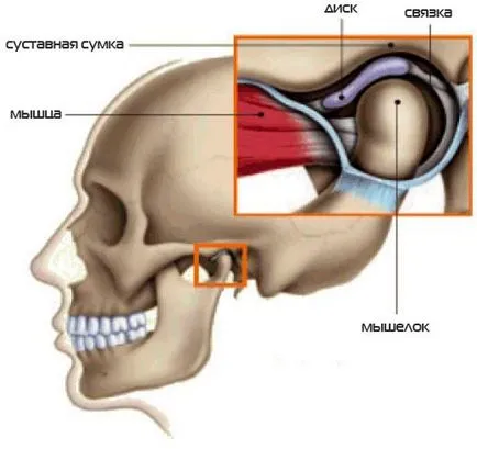 Subluxație de tratament maxilarului, simptome și de prim ajutor