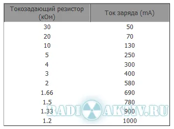 Мощност банка с ръцете си - радиоактивност - всичко за радиолюбителски