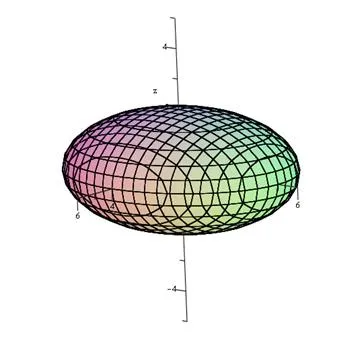 Изграждане на повърхности в Mathcad и клен