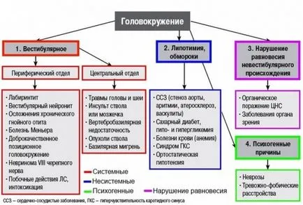 На сутринта, аз се чувствам замаян, болни и намотаване причини