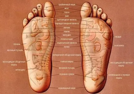 Beneficiile masaj la picioare