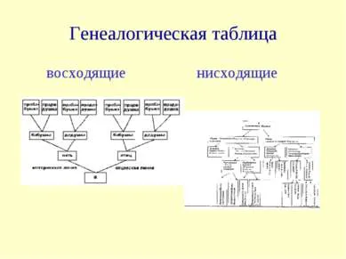 Представяне - генеалогия на семейството ми - свободно изтегляне