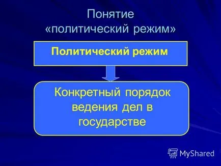 Представяне на демокрацията, основните му характеристики и стойности на урок 15