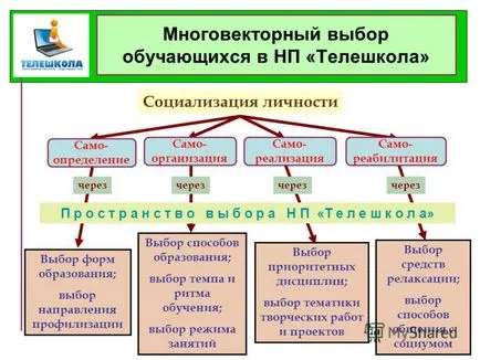 Prezentarea privind învățarea la distanță ca o cultură educațională inovatoare a moderne