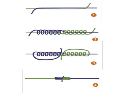 Componente practice pentru fluorocarbonic